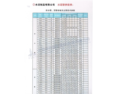 排水管、頂管規(guī)格及主要參數(shù)表